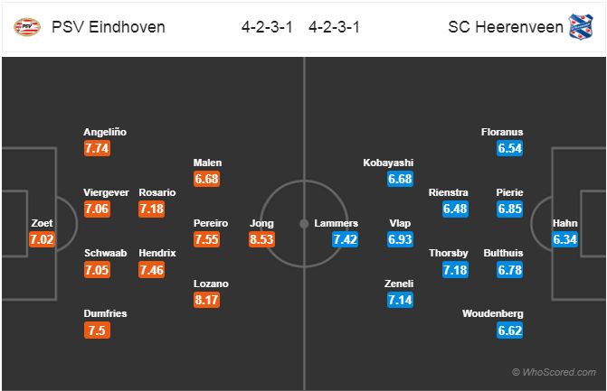 Nhận định bóng đá PSV Eindhoven vs Heerenveen, 02h45 ngày 25/11: VĐQG Hà Lan