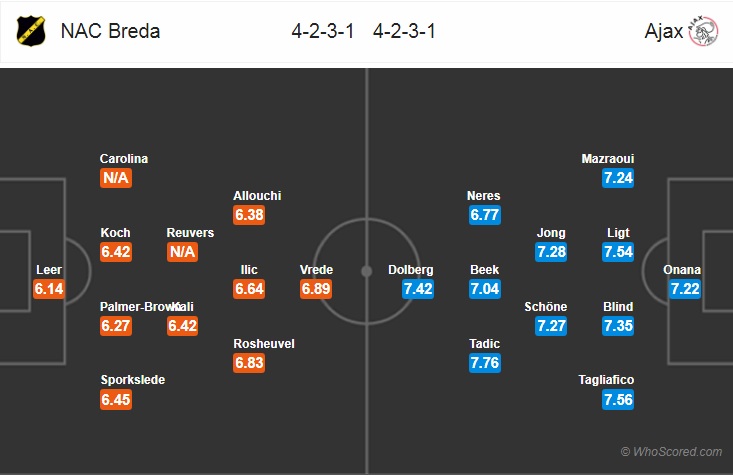 Nhận định bóng đá NAC Breda vs Ajax