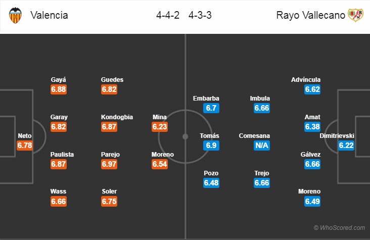 Nhận định bóng đá Valencia vs Vallecano