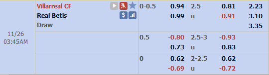 Nhận định bóng đá Villarreal vs Betis