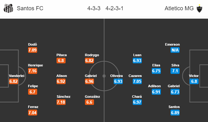 Soi kèo bóng đá Santos vs Atletico Mineiro, 05h00 ngày 25/11: VĐQG Brazil