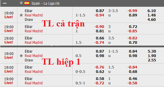 CHỐT KÈO TRỰC TIẾP trận Eibar vs Real Madrid (19h00)