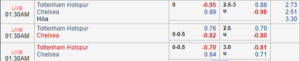 Nhận định bóng đá Tottenham vs Chelsea, 00h30 ngày 25/11: Ngoại hạng Anh