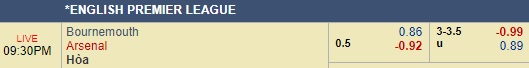 Thông tin trước trận và cập nhật tỷ lệ châu Á: Bournemouth vs Arsenal