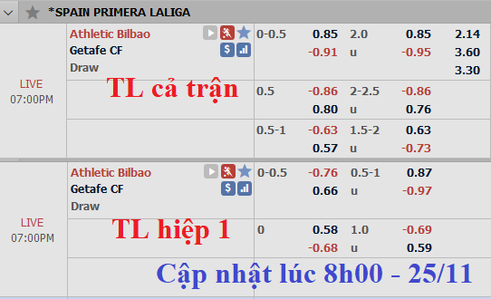 CHỐT KÈO TRỰC TIẾP trận Bilbao vs Getafe