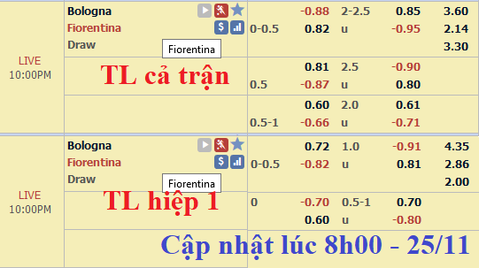 CHỐT KÈO TRỰC TIẾP trận Bologna vs Fiorentina 