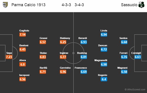 Nhận định Parma vs Sassuolo, 18h30 ngày 25/11