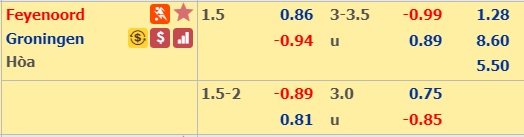 Soi kèo bóng đá Feyenoord vs Groningen
