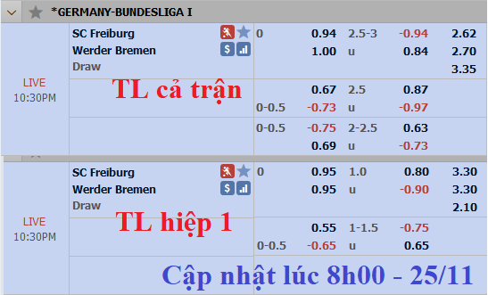 CHỐT KÈO TRỰC TIẾP trận Freiburg vs Bremen
