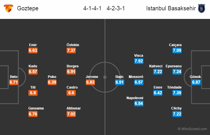 Soi kèo bóng đá Goztepe vs Istanbul BB