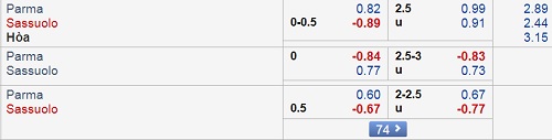 Nhận định Parma vs Sassuolo, 18h30 ngày 25/11