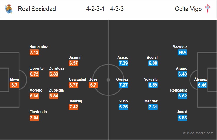 Soi kèo bóng đá Sociedad vs Celta Vigo