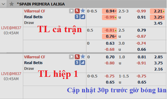 CHỐT KÈO TRỰC TIẾP trận Villarreal vs Betis (2h45)