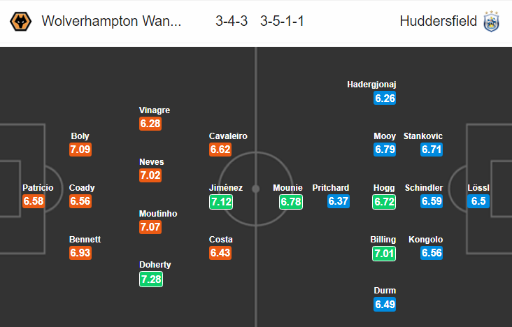 Nhận định bóng đá Wolves vs Huddersfield, 23h00 ngày 25/11: Ngoại hạng Anh