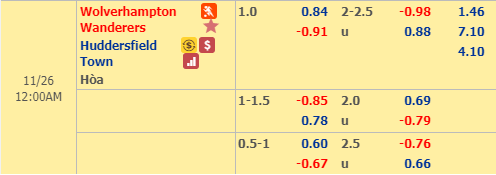 Nhận định bóng đá Wolves vs Huddersfield, 23h00 ngày 25/11: Ngoại hạng Anh