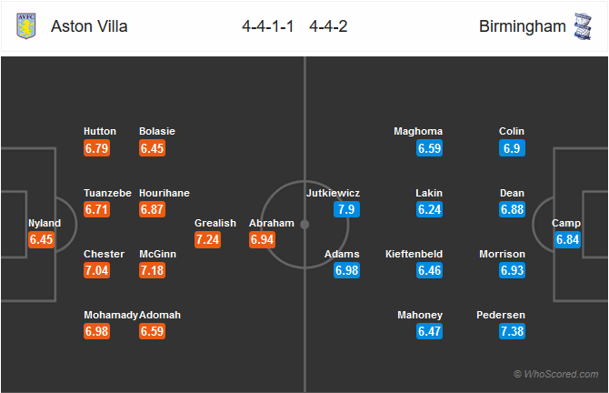 Nhận định bóng đá Aston Villa vs Birmingham