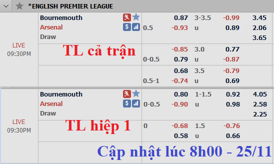 CHỐT KÈO TRỰC TIẾP trận Bournemouth vs Arsenal