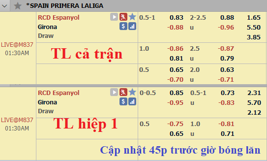 CHỐT KÈO TRỰC TIẾP trận Espanyol vs Girona (0h30)