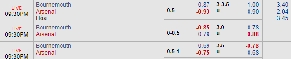 Nhận định bóng đá Bournemouth vs Arsenal, 20h30 ngày 25/11: Ngoại hạng Anh