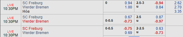 Nhận định bóng đá Freiburg vs Bremen, 21h30 ngày 26/11: VĐQG Đức