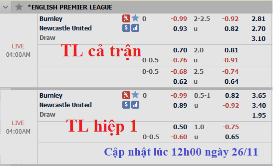 CHỐT KÈO TRỰC TIẾP trận Burnley vs Newcastle
