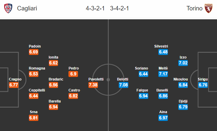 Nhận định bóng đá Cagliari vs Torino, 02h30 ngày 27/11: VĐQG Italia