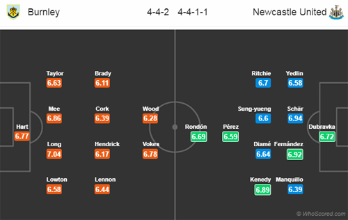 Nhận định Burnley vs Newcastle, 03h00 ngày 27/11