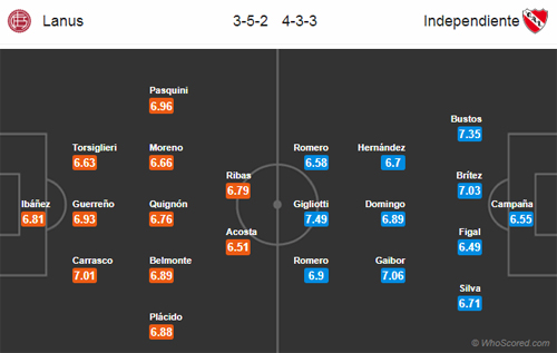 Nhận định Lanus vs Independiente, 07h15 ngày 27/11