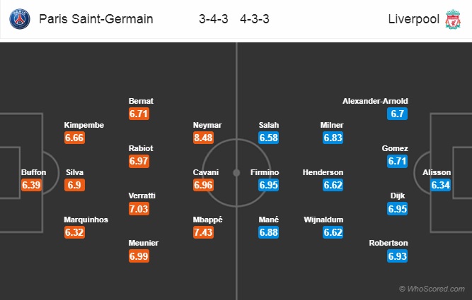 Nhận định PSG vs Liverpool, 03h00 ngày 29/11: Champions League