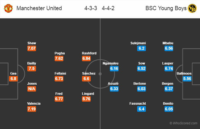 Nhận định MU vs Young Boys, 03h00 ngày 28/11: Champions League