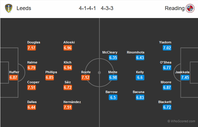 Nhận định bóng đá Leeds vs Reading