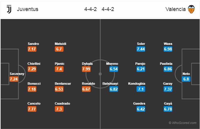 Nhận định bóng đá Juventus vs Valencia, 03h00 ngày 28/11: UEFA Champions League
