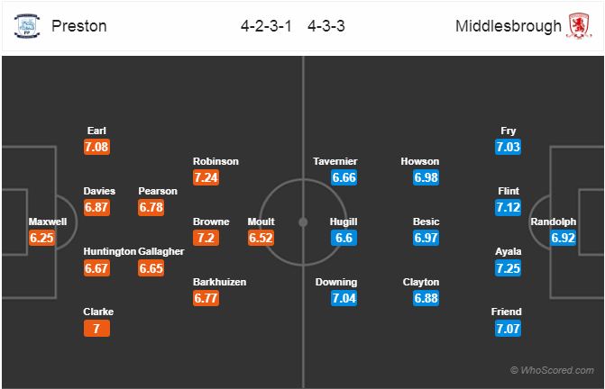 Nhận định bóng đá Preston vs Middlesbrough, 02h45 ngày 28/11: Hạng Nhất Anh