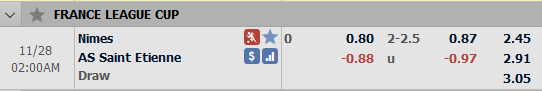 Nhận định bóng đá Nimes vs St Etienne