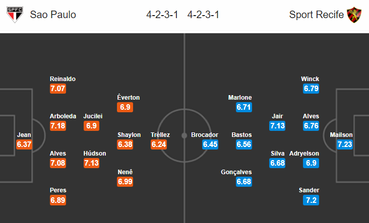 Nhận định bóng đá Sao Paulo vs Sport Recife, 05h00 ngày 27/11: VĐQG Brazil