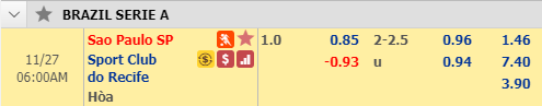 Nhận định bóng đá Sao Paulo vs Sport Recife, 05h00 ngày 27/11: VĐQG Brazil