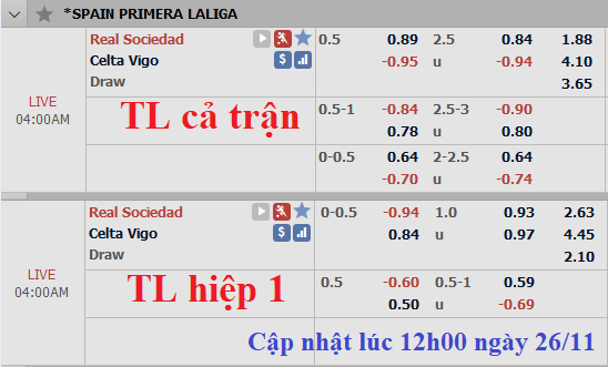 CHỐT KÈO TRỰC TIẾP trận Real Sociedad vs Celta Vigo (3h00)