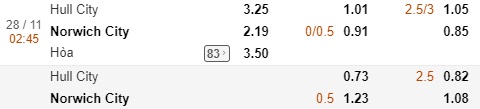 Nhận định Hull City vs Norwich, 02h45 ngày 28/11: Hạng nhất Anh