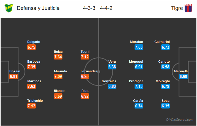 Nhận định bóng đá Defensa vs Tigre