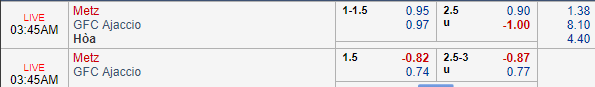 Nhận định bóng đá Metz vs GFC Ajaccio, 02h45 ngày 27/11: Hạng 2 Pháp