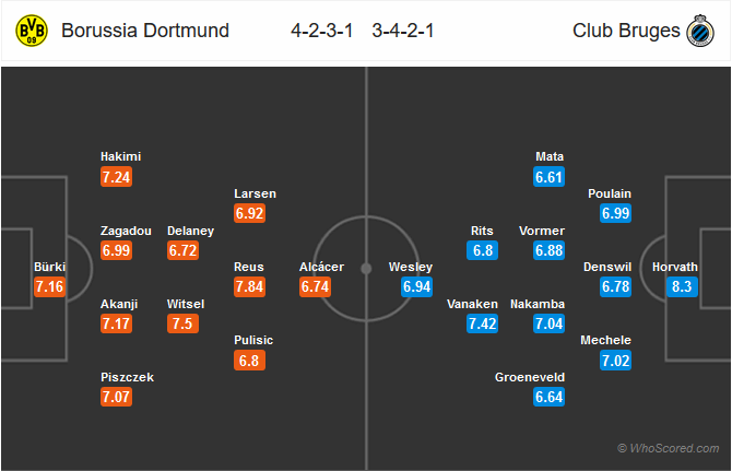 Nhận định bóng đá Dortmund vs Club Brugge