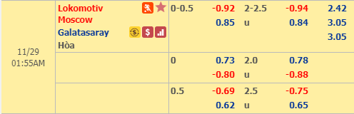Soi kèo bóng đá Lokomotiv Moscow vs Galatasaray, 00h55 ngày 29/11: Cúp C1 châu Âu