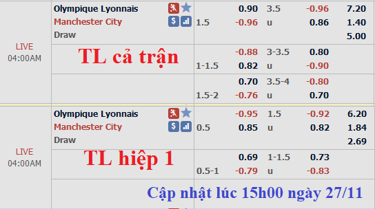 CHỐT KÈO TRỰC TIẾP trận Lyon vs Man City