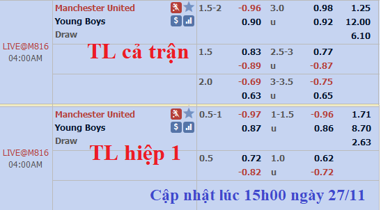CHỐT KÈO TRỰC TIẾP trận Man Utd vs Young Boys