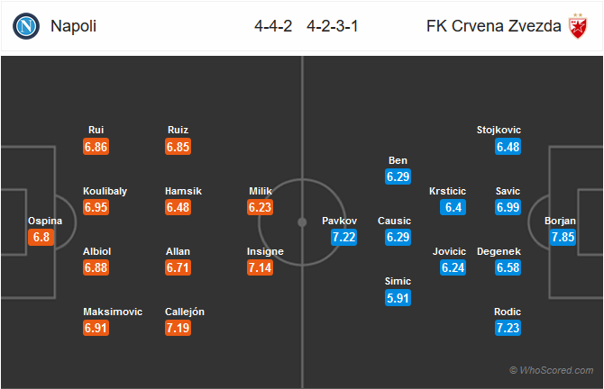 Nhận định bóng đá Napoli vs Crvena Zvezda