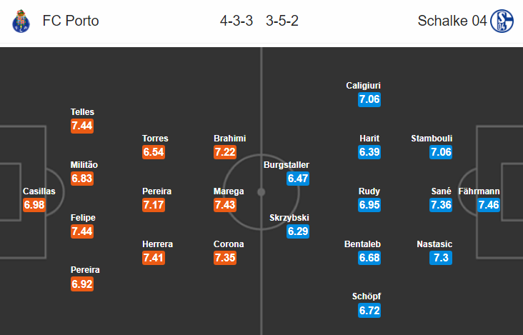 Soi kèo bóng đá Porto vs Schalke, 03h00 ngày 29/11: Cúp C1 châu Âu