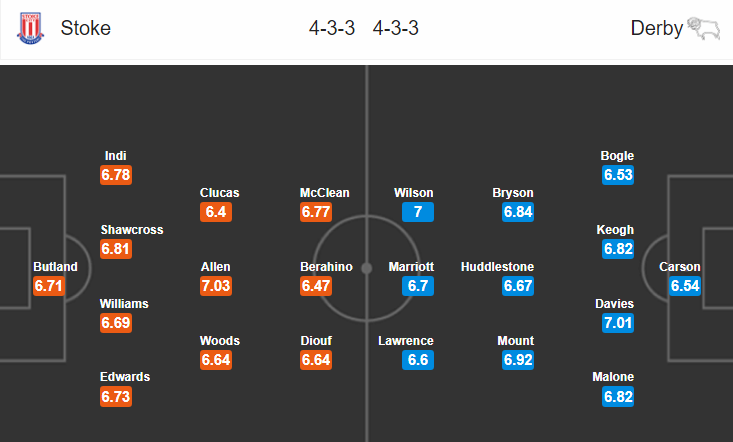 Soi kèo bóng đá Stoke vs Derby County, 03h00 ngày 29/11: Hạng nhất Anh