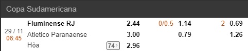 Nhận định  Fluminense vs Atl. Paranaense, 06h45 ngày 29/11: Copa Sudamericana