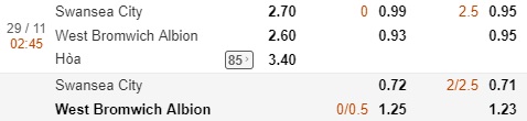 Nhận định Swansea vs West Brom, 02h45 ngày 29/11: Hạng nhất Anh