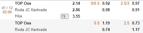 Nhận định TOP Oss vs Roda JC, 02h00 ngày 1/12: Hạng 2 Hà Lan